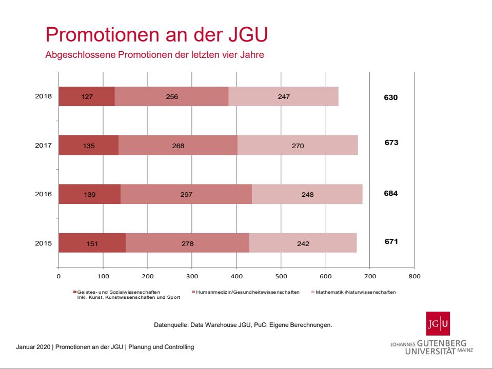 Promovieren an der JGU | GNK Nachwuchs